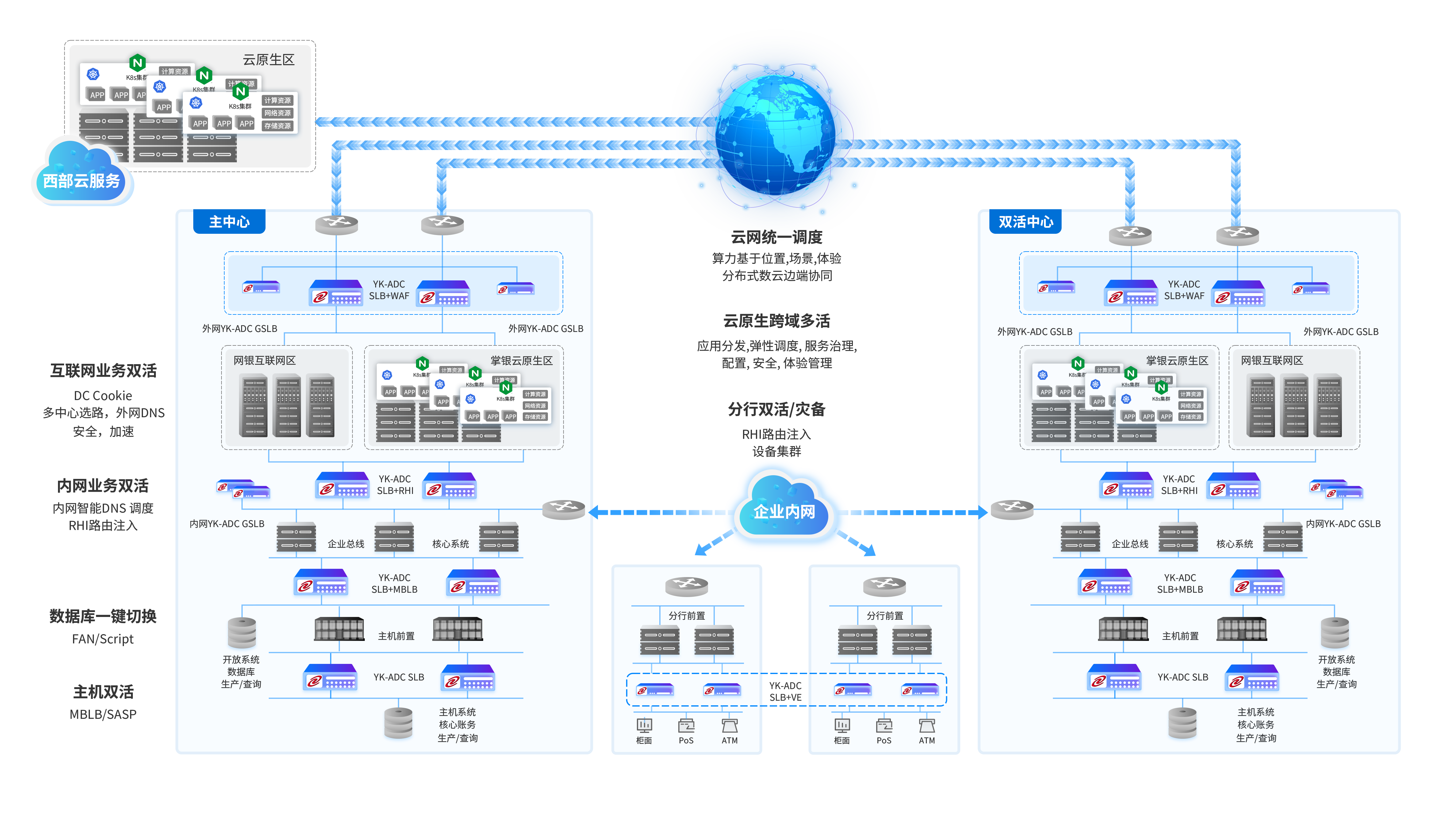 东升国际通明湖